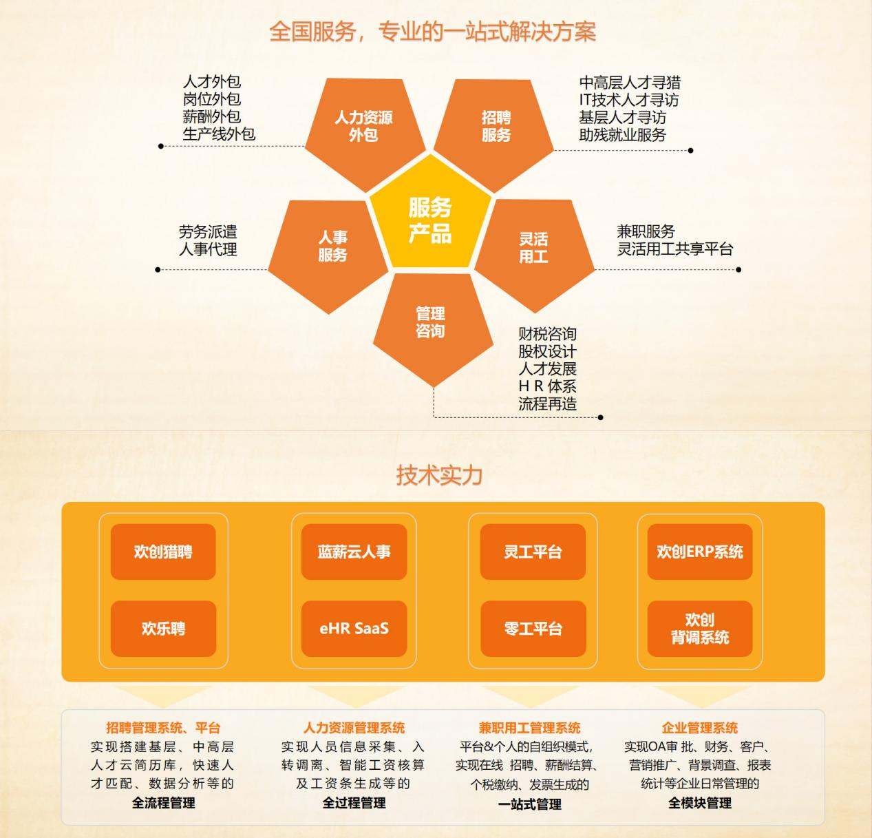 开元(中国)集团